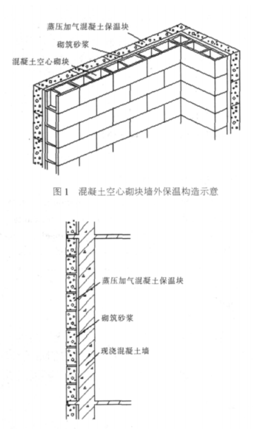 武昌蒸压加气混凝土砌块复合保温外墙性能与构造